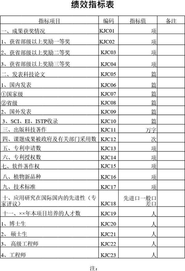 绩效指标表模板