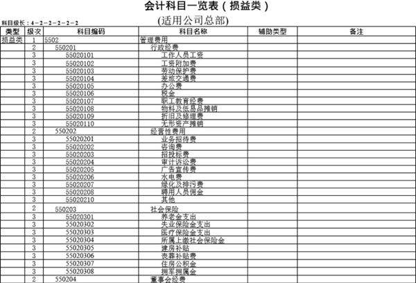 股份有限公司会计科目一览表