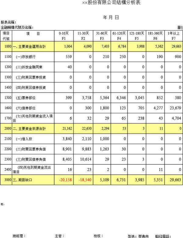 股份有限公司結構分析表模板