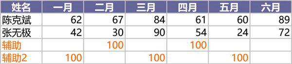 背景隔行填充柱形图Excel图表可视化表格模板
