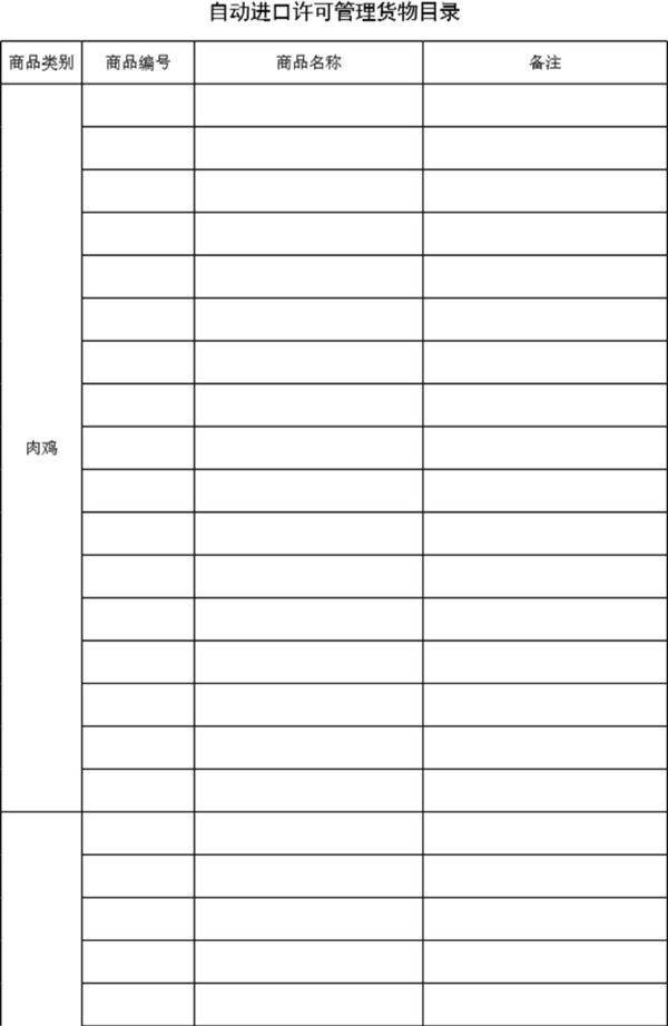自动进口许可管理货物目录