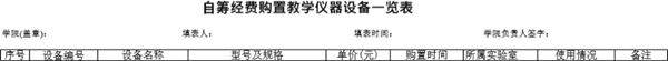 自筹经费购置教学仪器设备一览表