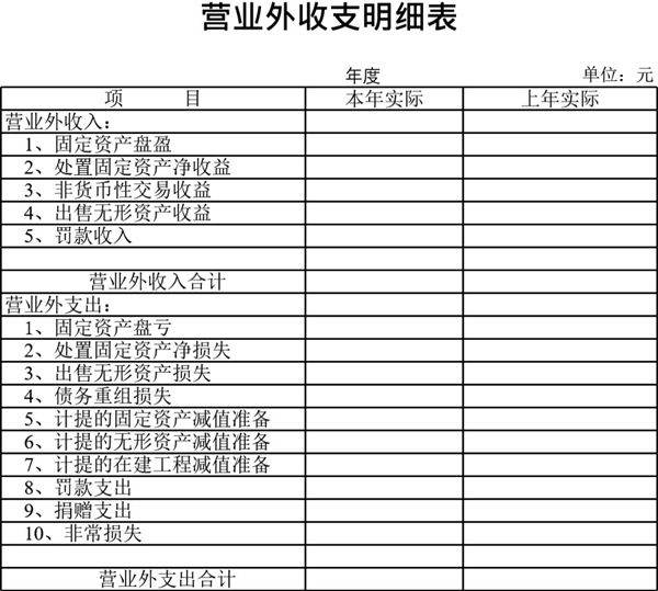 营业外收支明细表