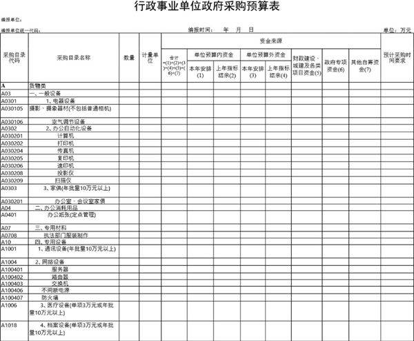 行政事业单位政府采购预算表模板