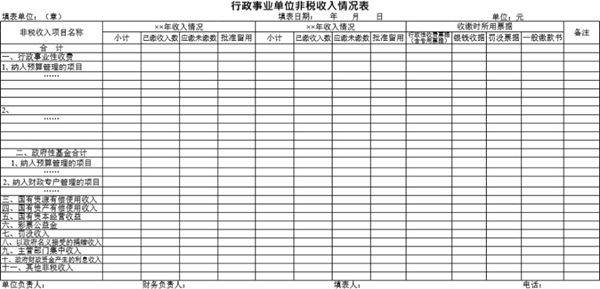 行政事业单位非税收入情况表模板