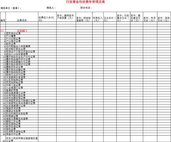 行政事业性收费年审情况表模板