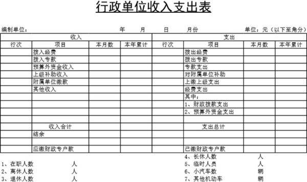 行政单位收入支出表模板