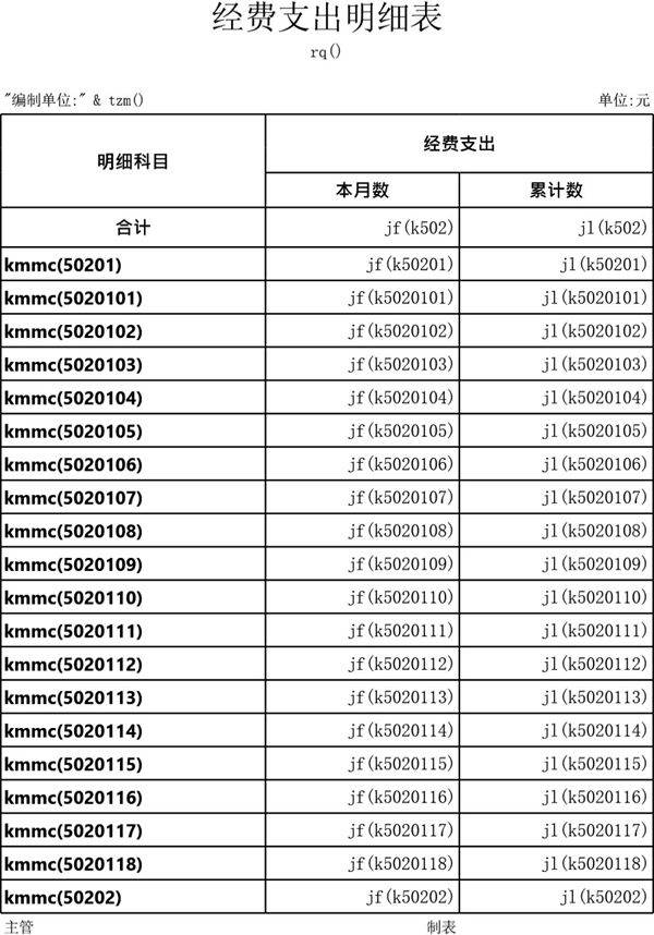 行政单位表格模板
