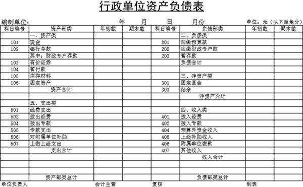 行政单位资产负债表模板