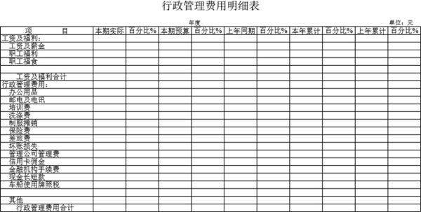行政管理费用明细表