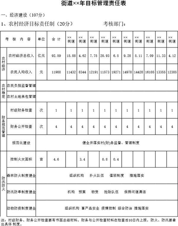 街道年目标管理责任表模板