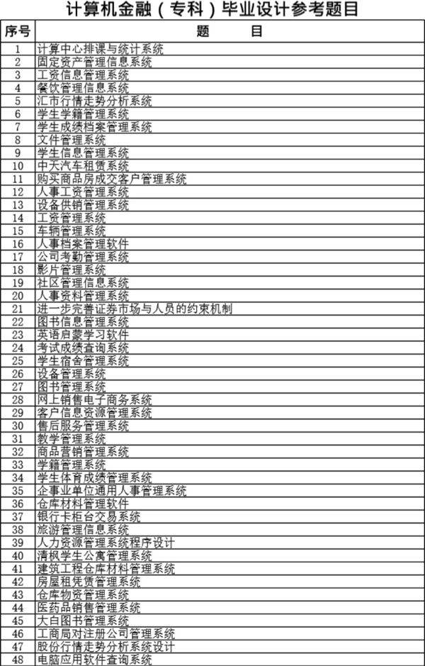 计算机金融(专科)毕业设计参考题目
