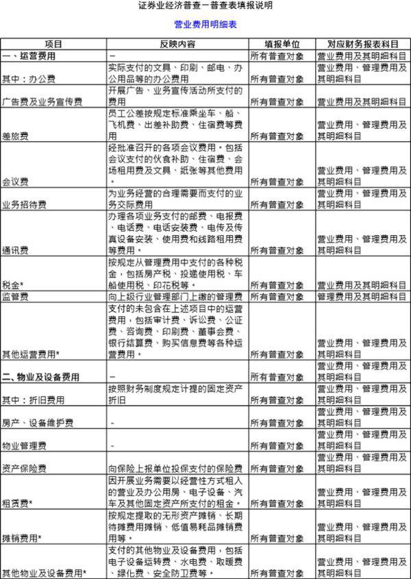 证券业经济普查-普查表填报说明模板