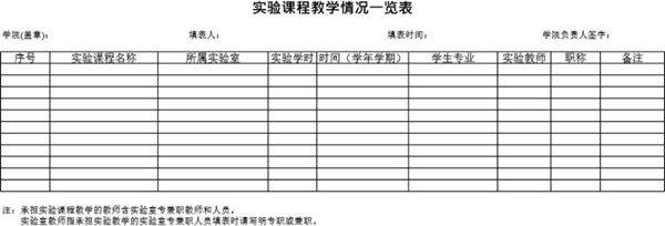 课程的实验教学开出情况一览表