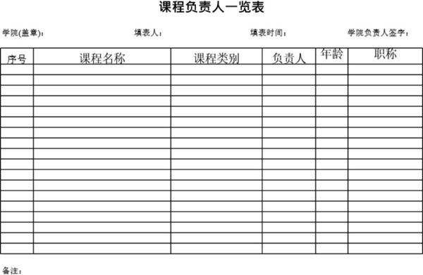 课程负责人统计表