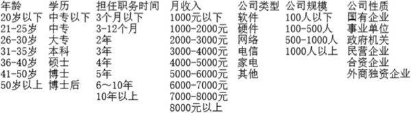 调查问卷 (2)表格模板