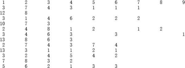 调查问卷表格模板