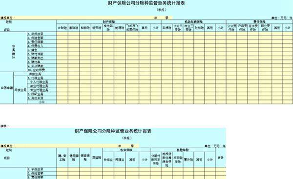 财产保险公司分险种监管业务统计报表