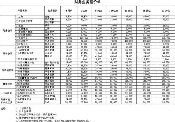 财务业务报价单
