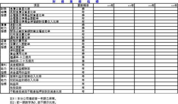 财务业务指标表格模板