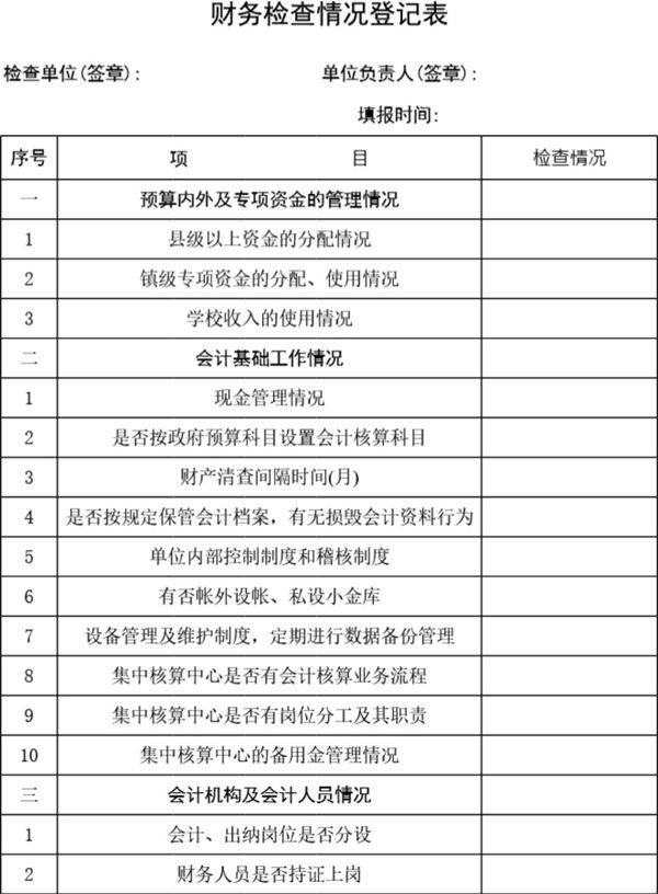 财务检查情况登记表