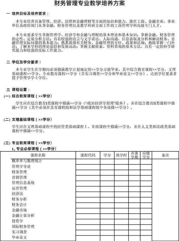 财务管理专业教学培养方案
