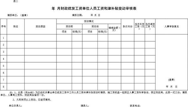 财政统发工资单位人员工资和津补贴变动审核表模板