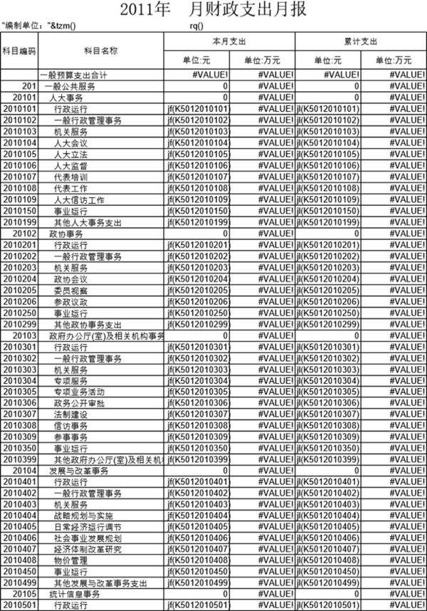 财政预算会计表格模板