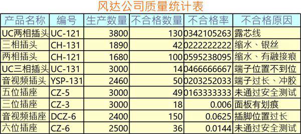 质量统计表格模板