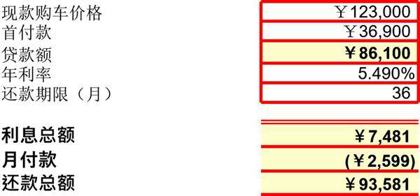 购车分期付款计算表模板