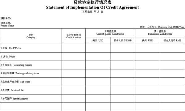 贷款协定执行情况表模板