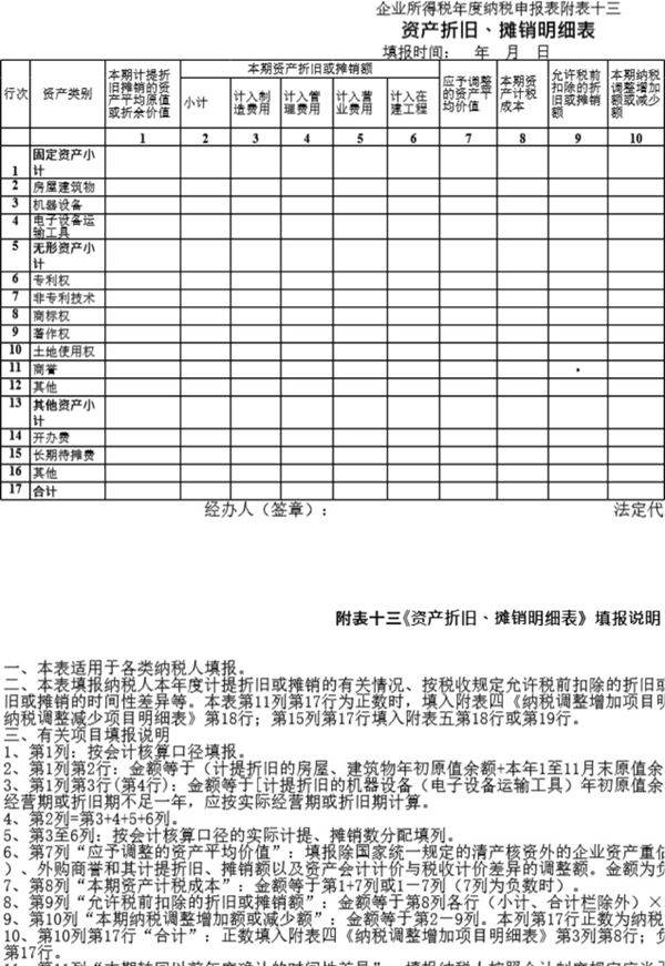 资产折旧 摊销明细表