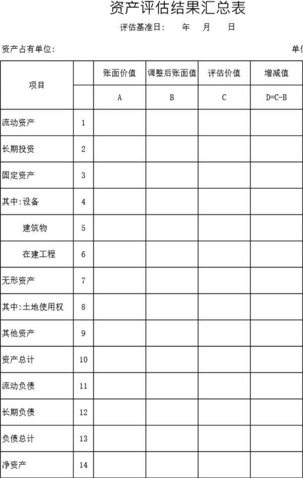 资产评估结果汇总表模板