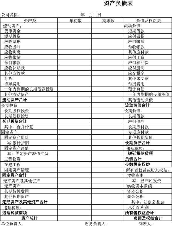 资产负债表1模板