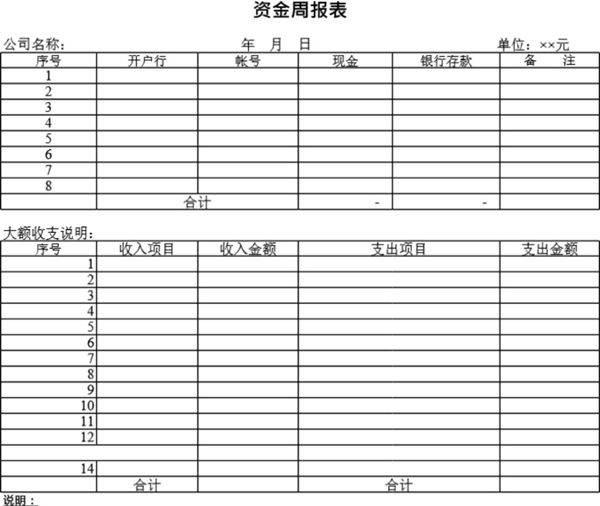 资金周报表
