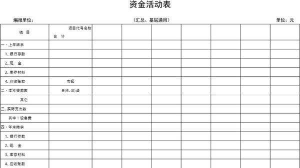 资金活动表模板