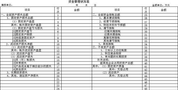 资金管理状况表模板