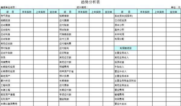 趋势分析表模板