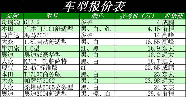 车型报价表格模板