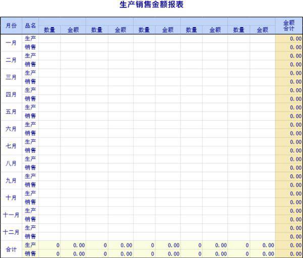 通用型的生产 销售管理模板