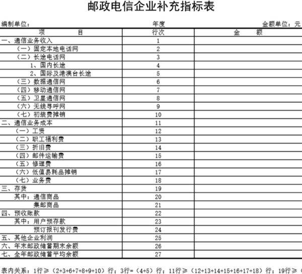 邮政电信企业补充指标表模板