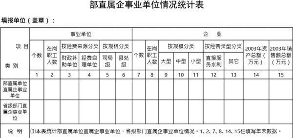 部直属企事业单位情况统计表