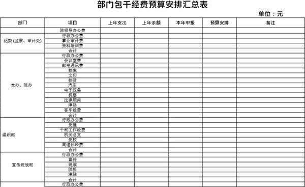 部门包干经费预算安排汇总表模板