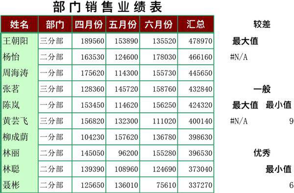 部门销售业绩表格模板