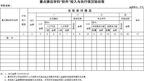 重点建设学科软件投入与执行情况验收表模板
