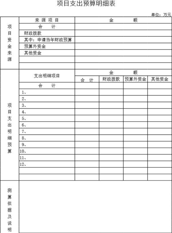 项目支出预算明细表