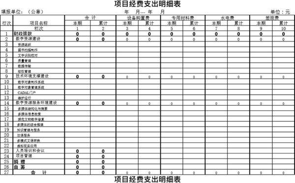 项目经费支出明细表