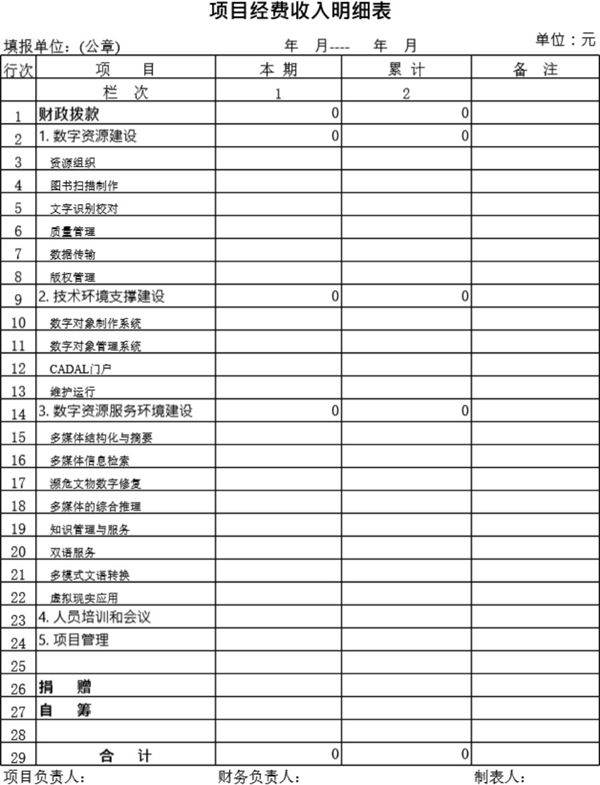 项目经费收入明细表