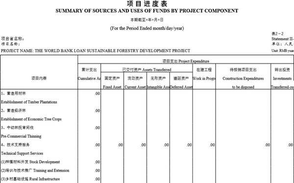 项目进度表2模板
