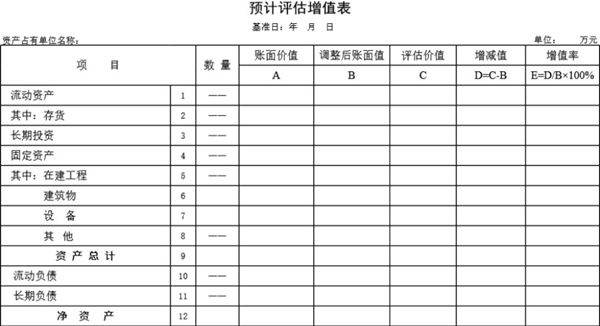 预计评估增值表模板